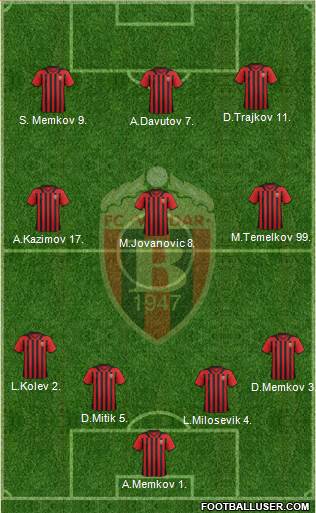 FK Vardar Skopje Formation 2015