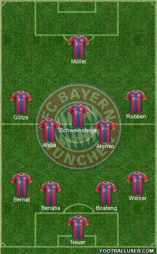 FC Bayern München Formation 2015