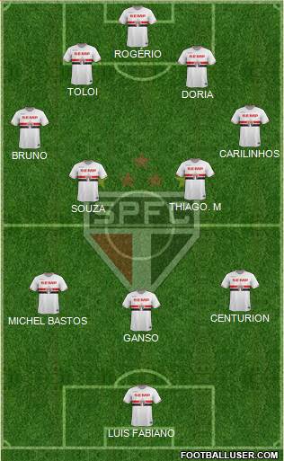 São Paulo FC Formation 2015