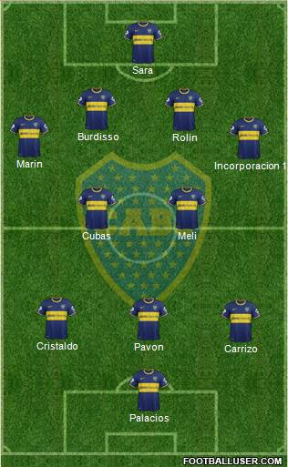 Boca Juniors Formation 2015