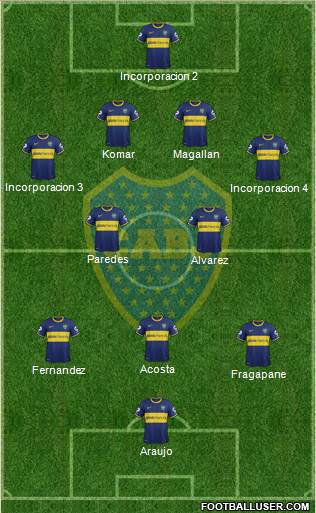 Boca Juniors Formation 2015