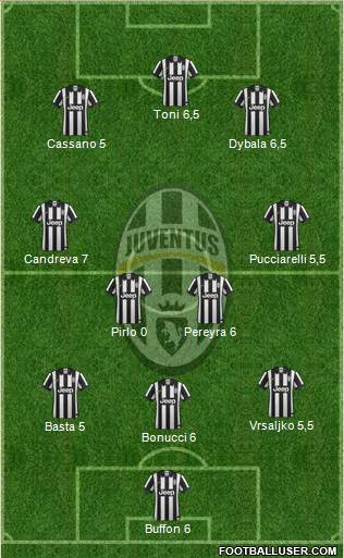 Juventus Formation 2015