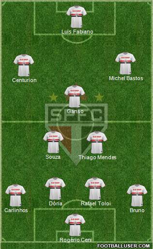 São Paulo FC Formation 2015