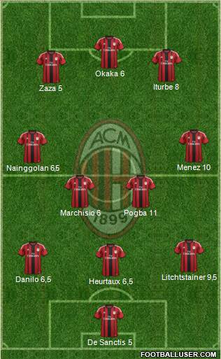 A.C. Milan Formation 2015