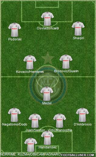 F.C. Internazionale Formation 2015