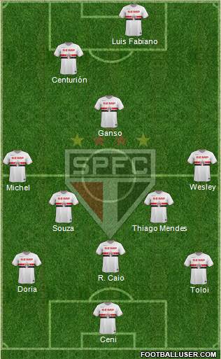 São Paulo FC Formation 2015