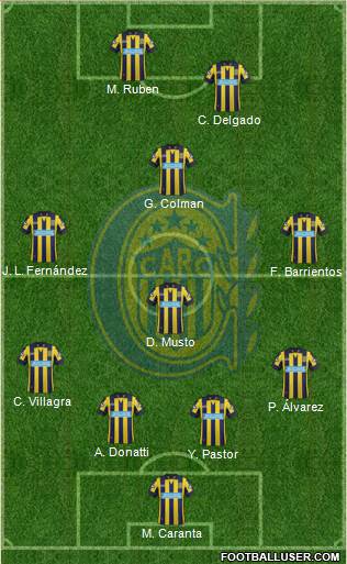 Rosario Central Formation 2015
