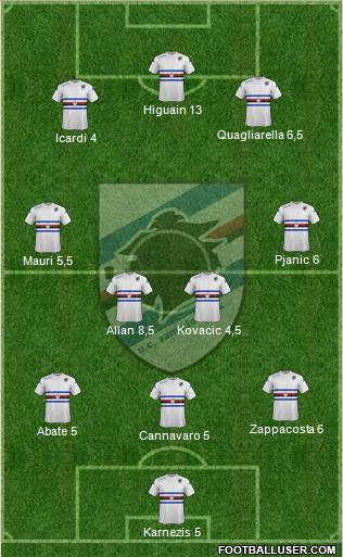Sampdoria Formation 2015