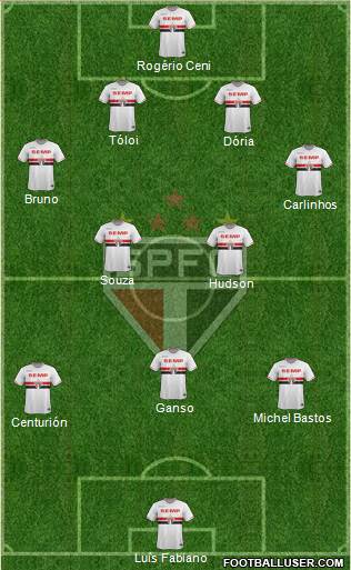 São Paulo FC Formation 2015