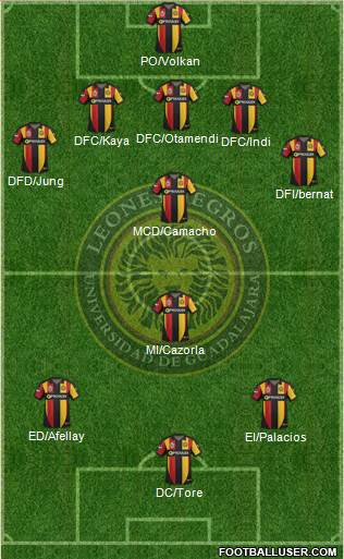 Club Universidad de Guadalajara Formation 2015
