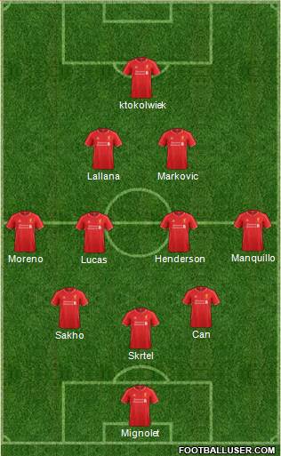 Liverpool Formation 2015