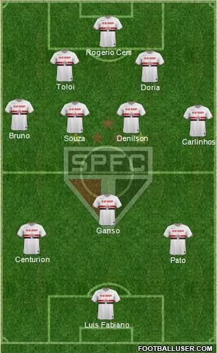 São Paulo FC Formation 2015