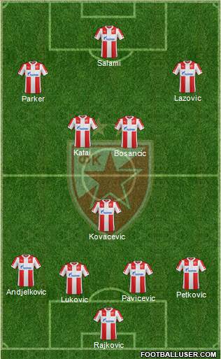 FC Red Star Belgrade Formation 2015
