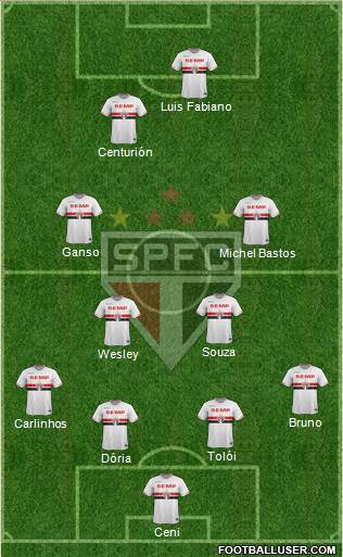 São Paulo FC Formation 2015