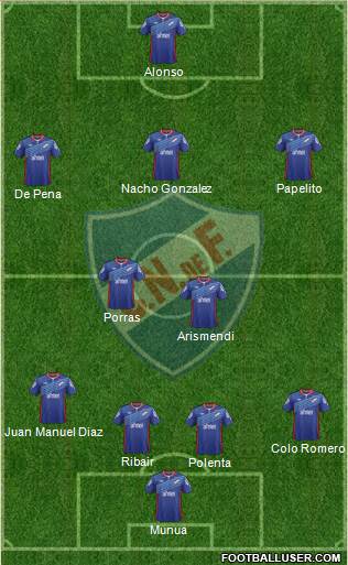 Club Nacional de Football Formation 2015