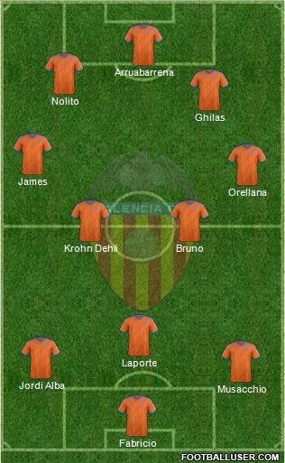 Valencia C.F., S.A.D. Formation 2015