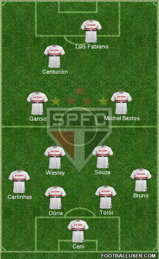 São Paulo FC Formation 2015