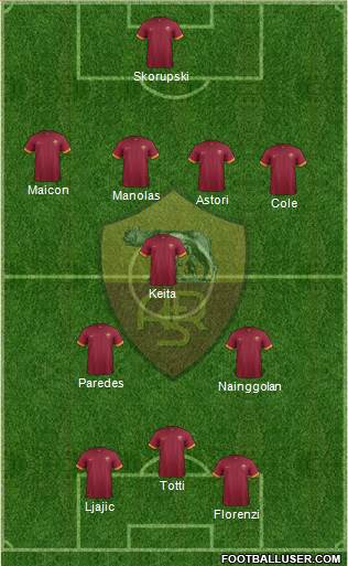 AS Roma Formation 2015