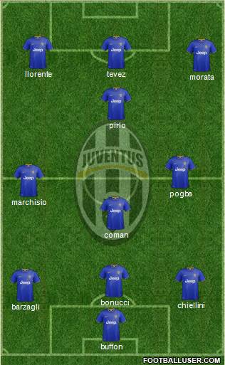 Juventus Formation 2015