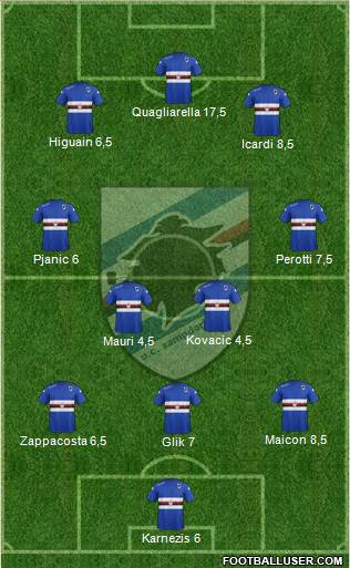 Sampdoria Formation 2015