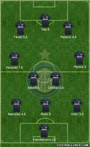 F.C. Internazionale Formation 2015