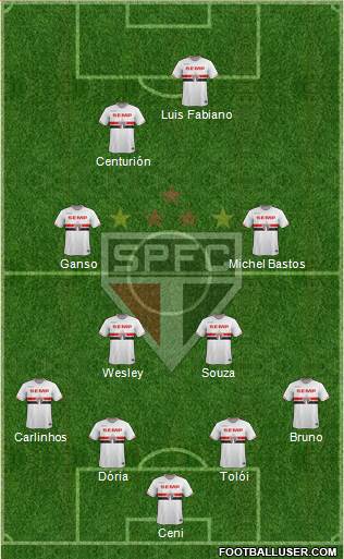 São Paulo FC Formation 2015