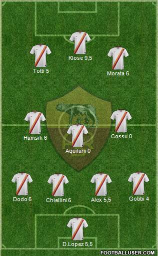 AS Roma Formation 2015