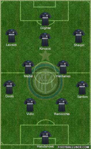 F.C. Internazionale Formation 2015
