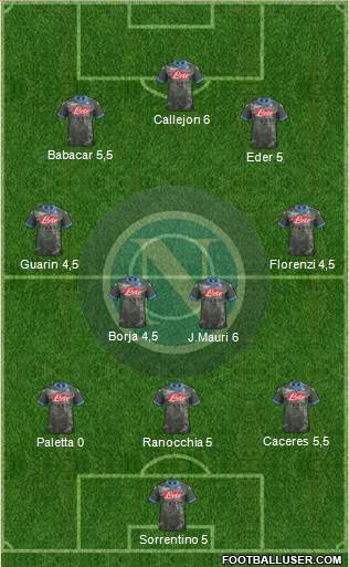 Napoli Formation 2015