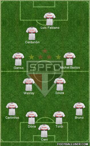 São Paulo FC Formation 2015