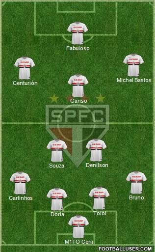 São Paulo FC Formation 2015