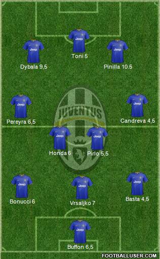 Juventus Formation 2015