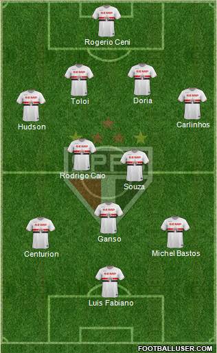 São Paulo FC Formation 2015