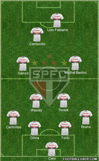 São Paulo FC Formation 2015