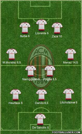 A.C. Milan Formation 2015