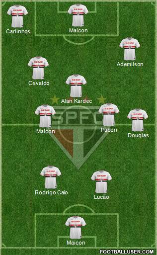 São Paulo FC Formation 2015