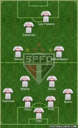 São Paulo FC Formation 2015