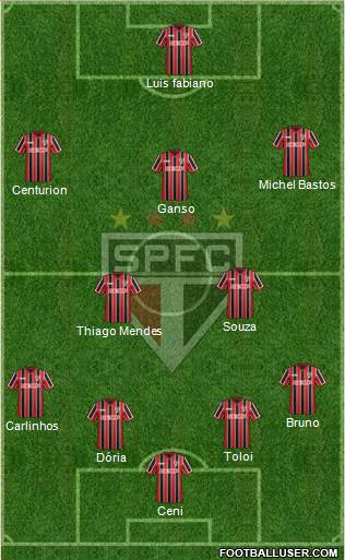 São Paulo FC Formation 2015