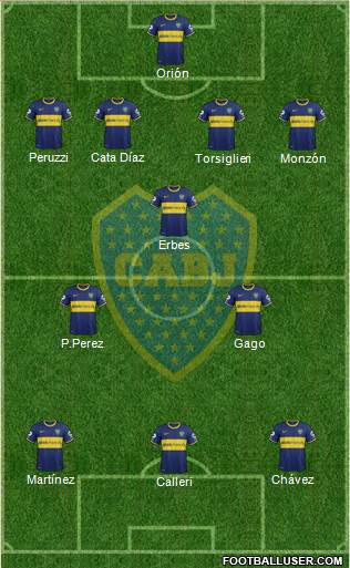 Boca Juniors Formation 2015