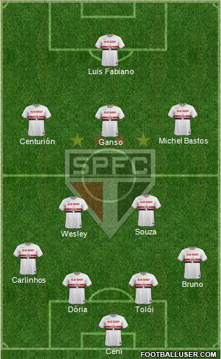 São Paulo FC Formation 2015