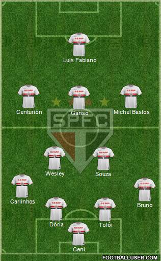 São Paulo FC Formation 2015