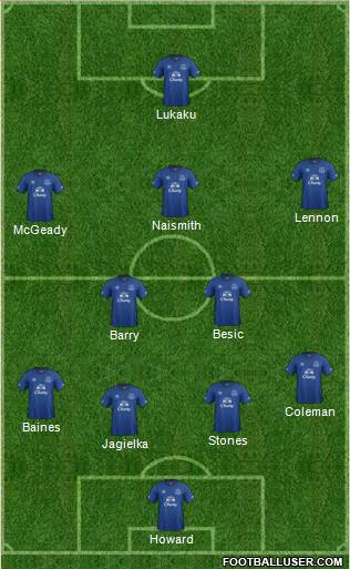 Everton Formation 2015