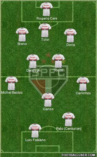 São Paulo FC Formation 2015