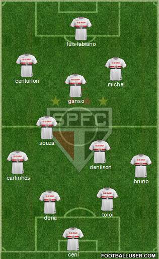 São Paulo FC Formation 2015