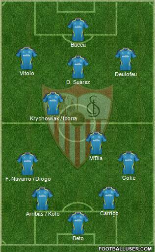 Sevilla F.C., S.A.D. Formation 2015