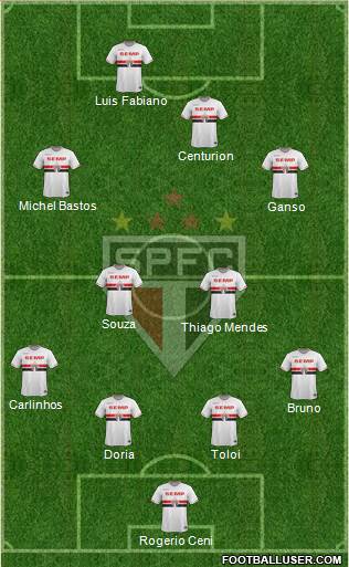 São Paulo FC Formation 2015