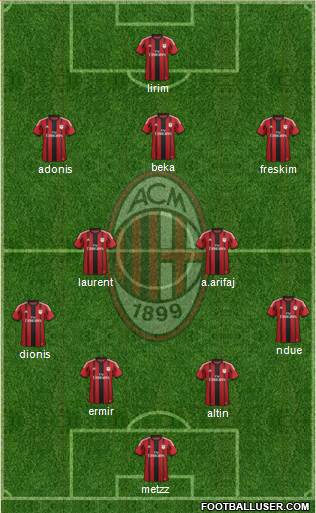 A.C. Milan Formation 2015
