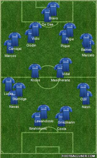 Chelsea Formation 2015