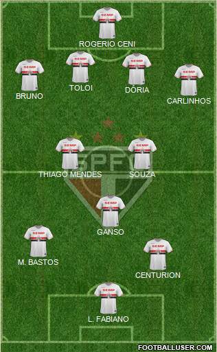 São Paulo FC Formation 2015