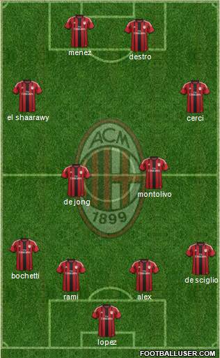 A.C. Milan Formation 2015